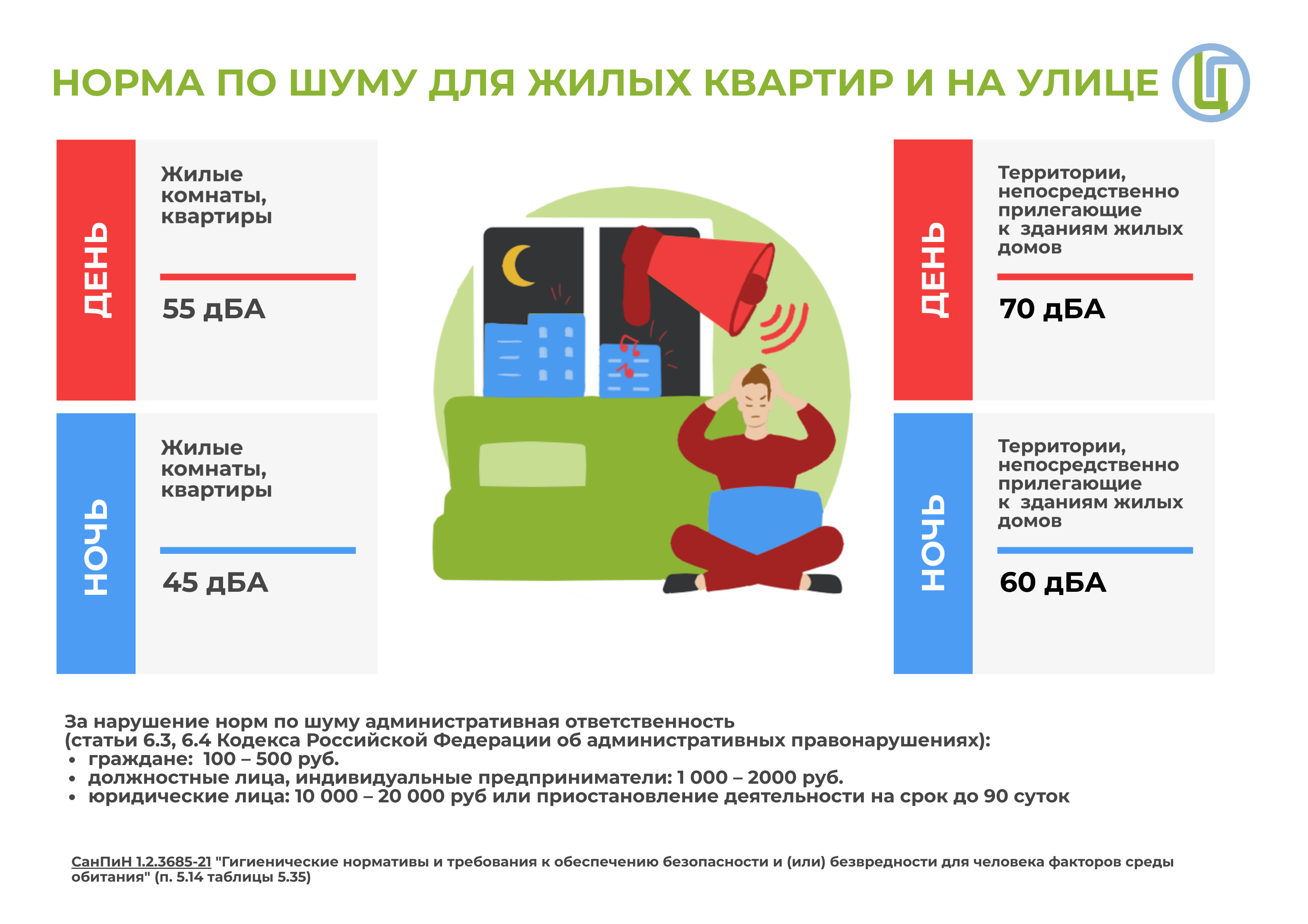 закон о шуме россия